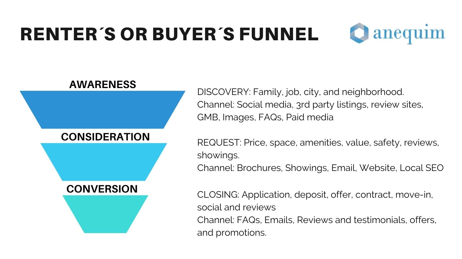 the renters funnel